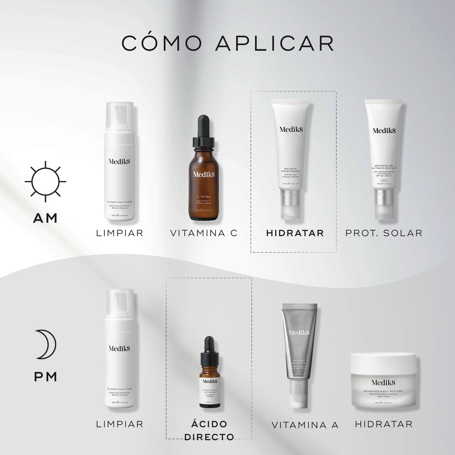cómo aplicar Balance Moisturiser With Glycolic Acid Activator