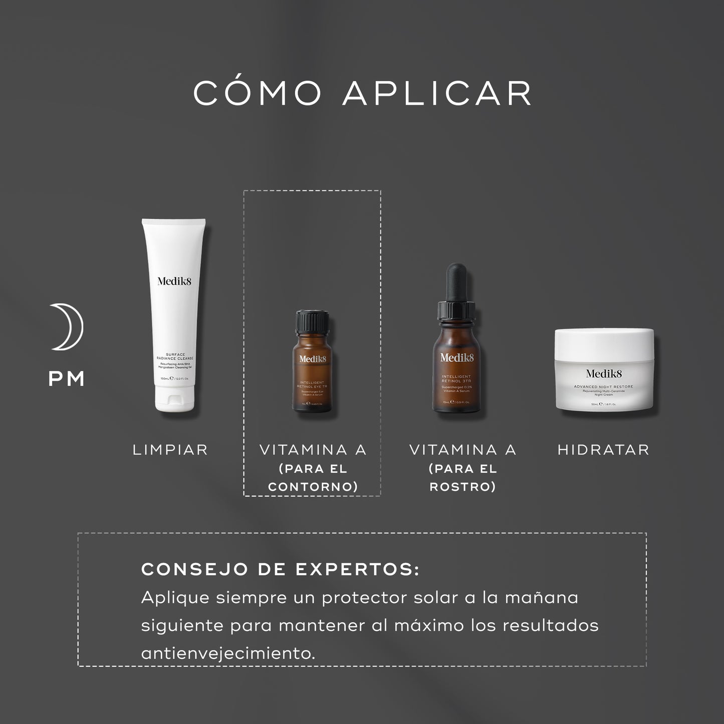 como aplicar Intelligent Retinol Eye TR™