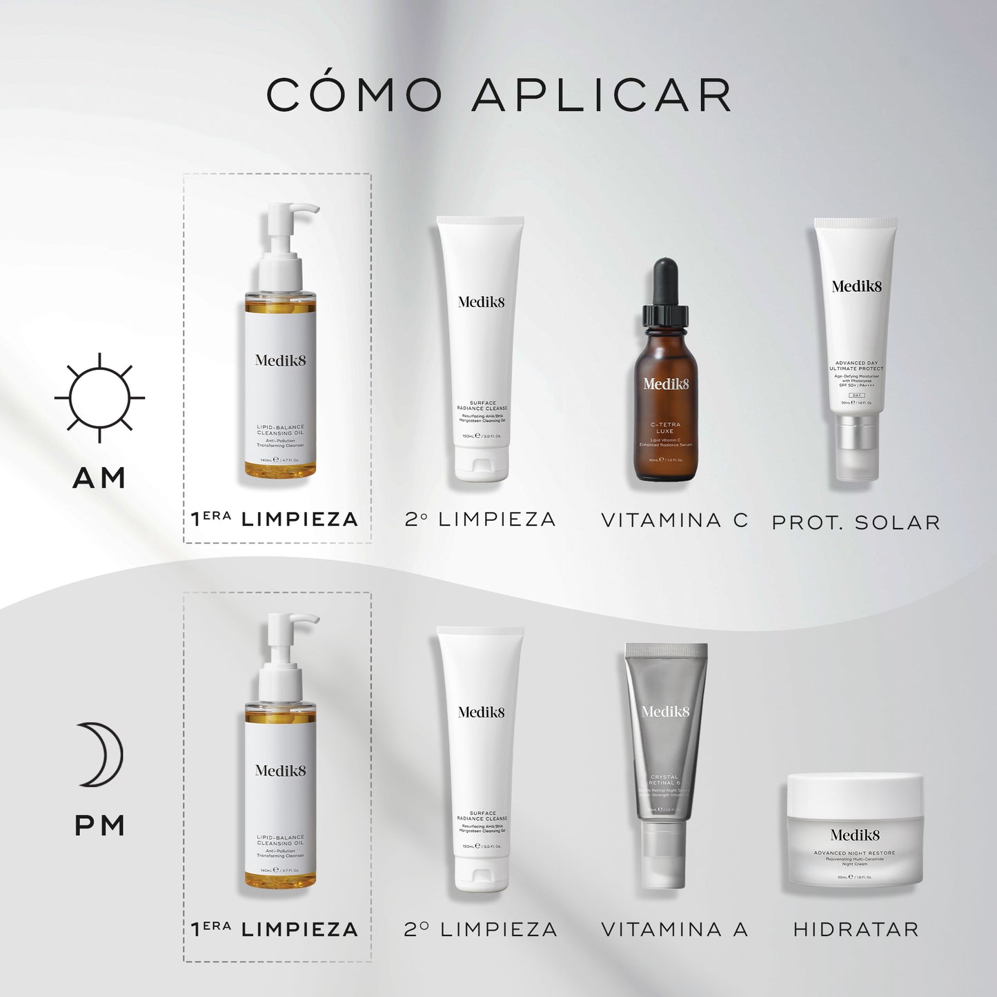 cómo aplicar Lipid Balance Cleansing Oil
