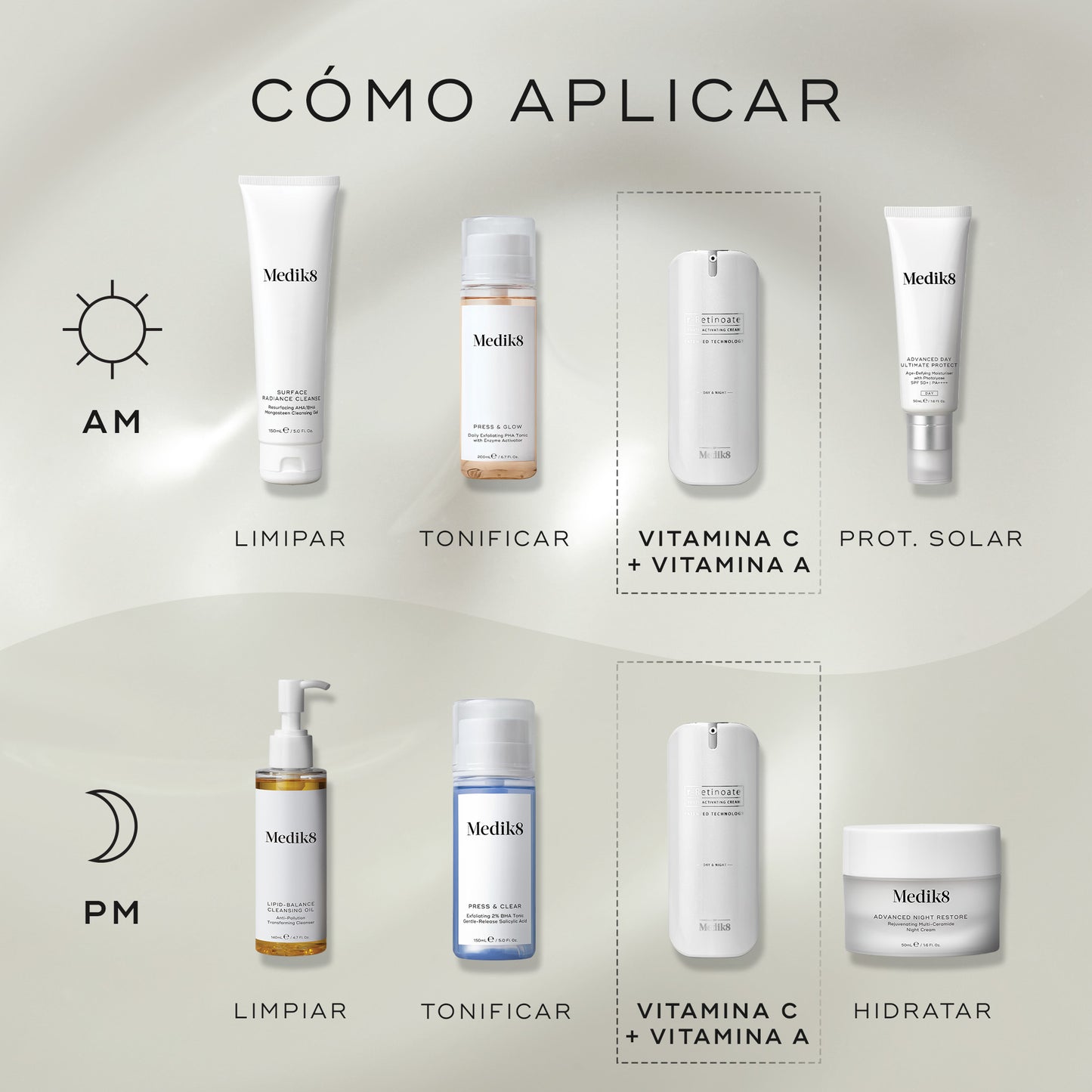 como aplicar r-Retinoate Facial Day & Night