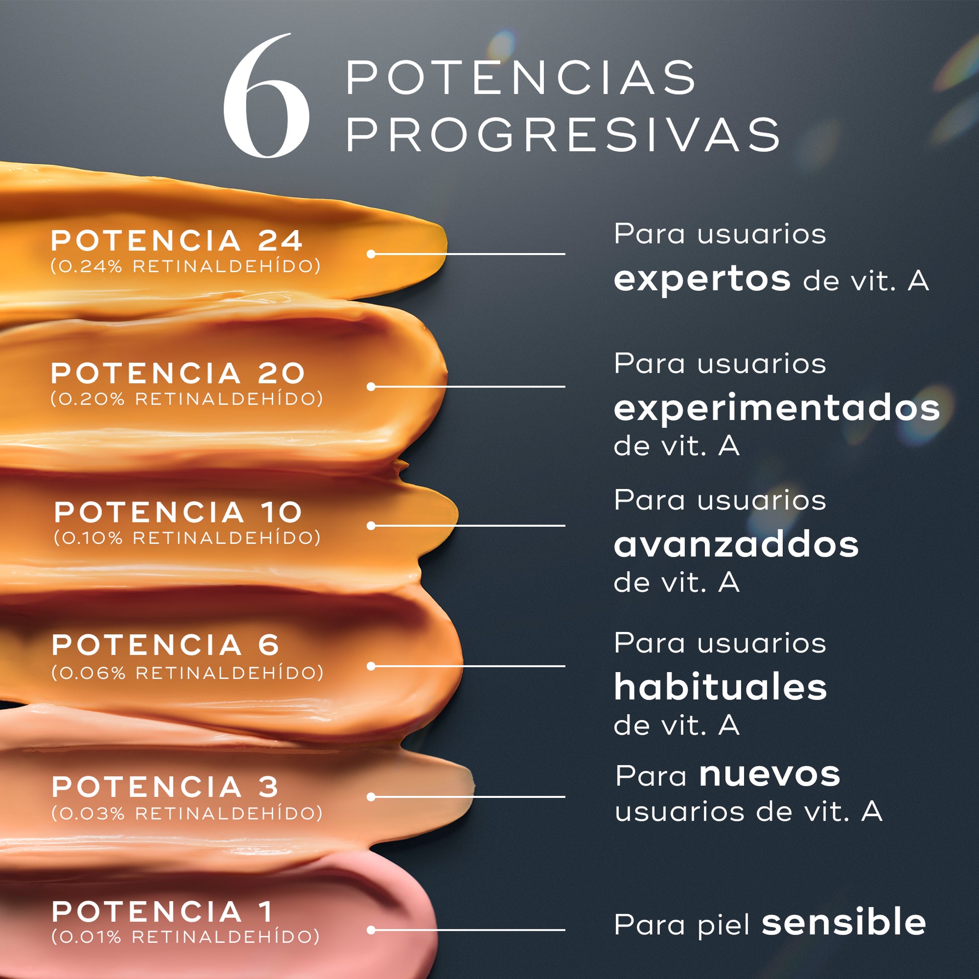 Crystal Retinal potencias