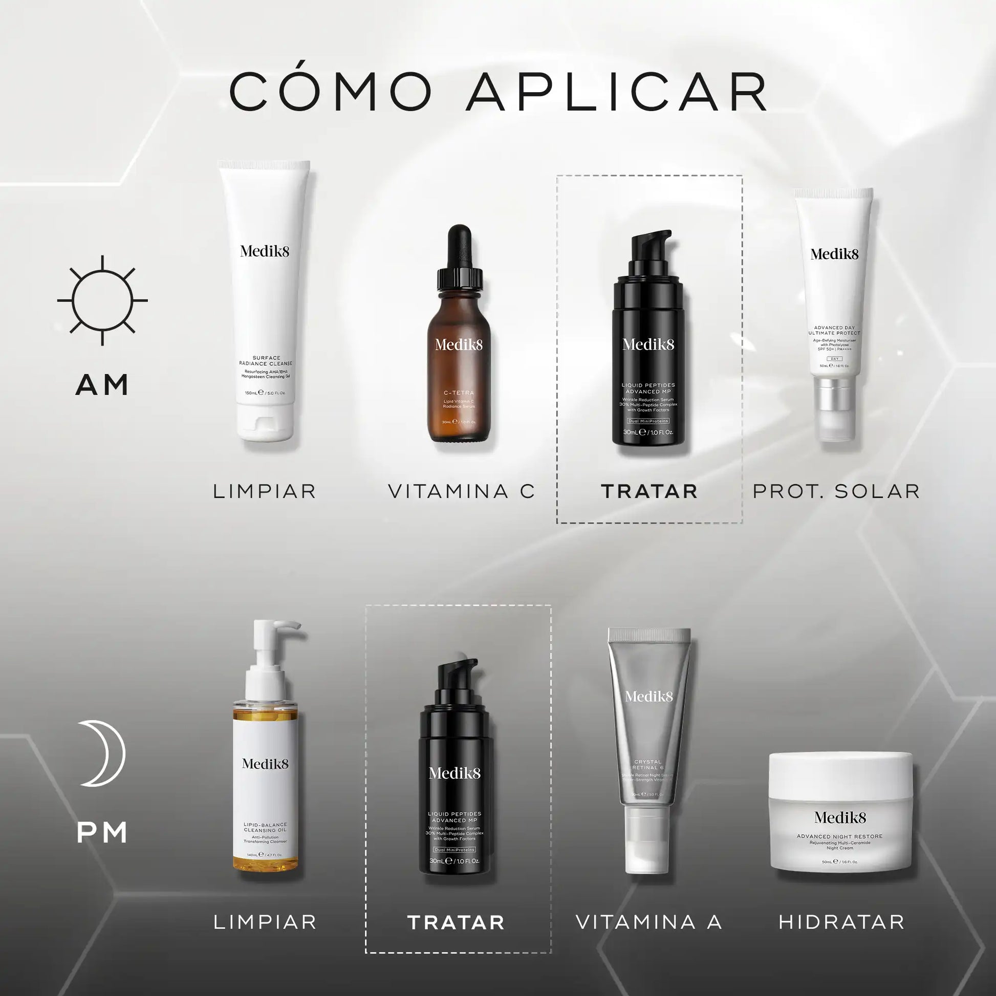 cómo aplicar Liquid Peptides Advanced
