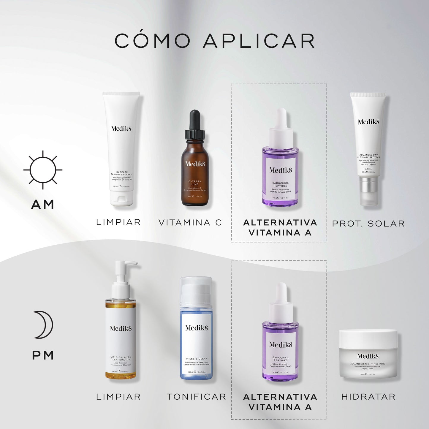 cómo aplicar Bakuchiol Peptides