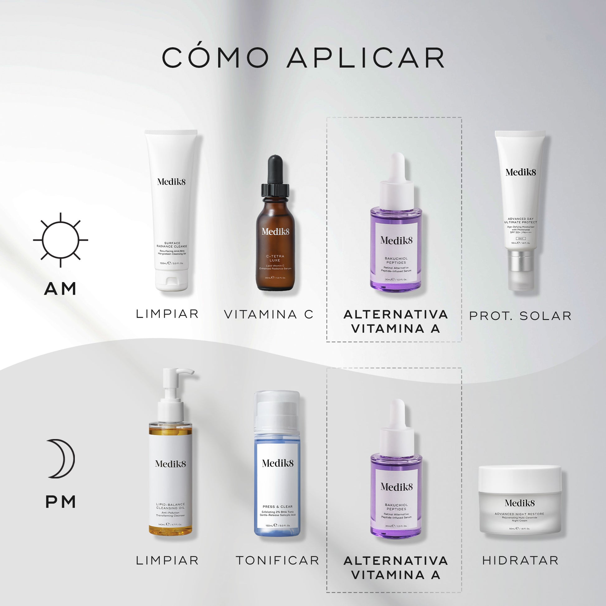 cómo aplicar Bakuchiol Peptides