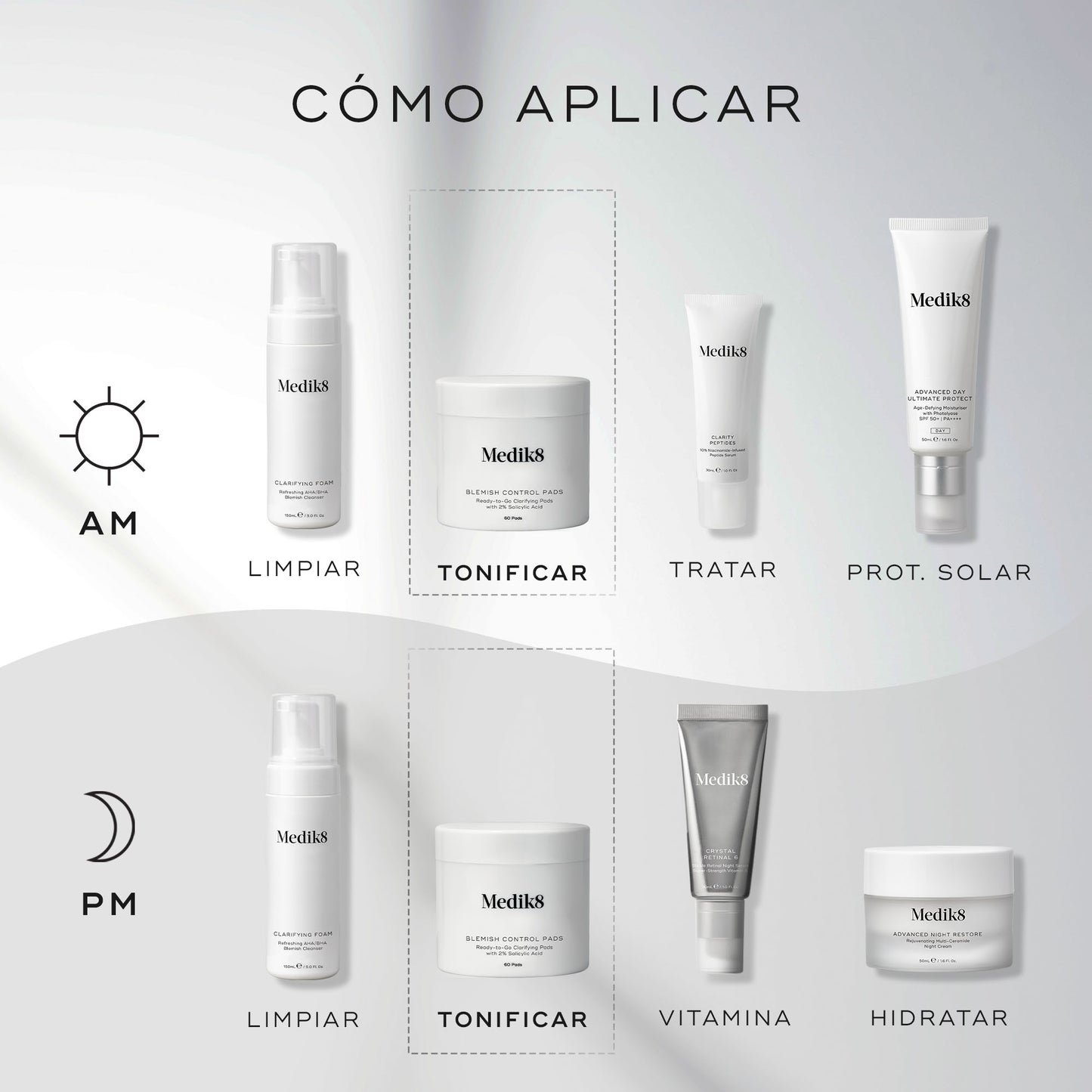 cómo aplicar Blemish Control Pads