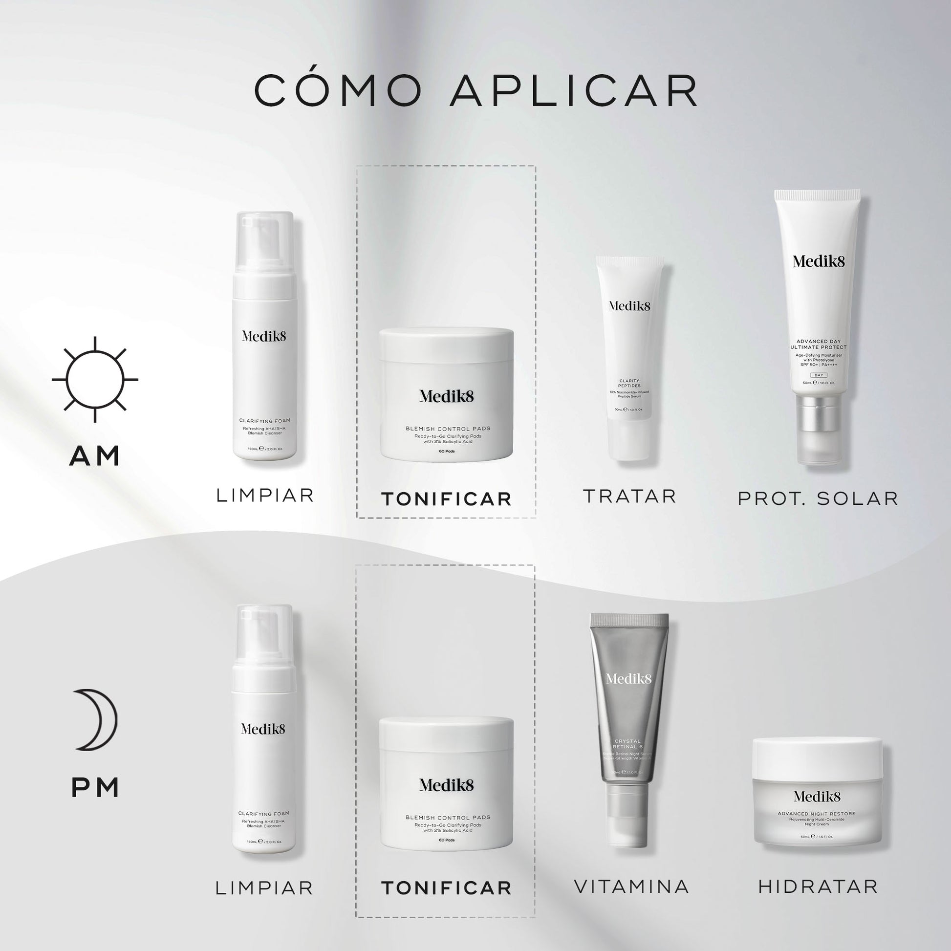 cómo aplicar Blemish Control Pads