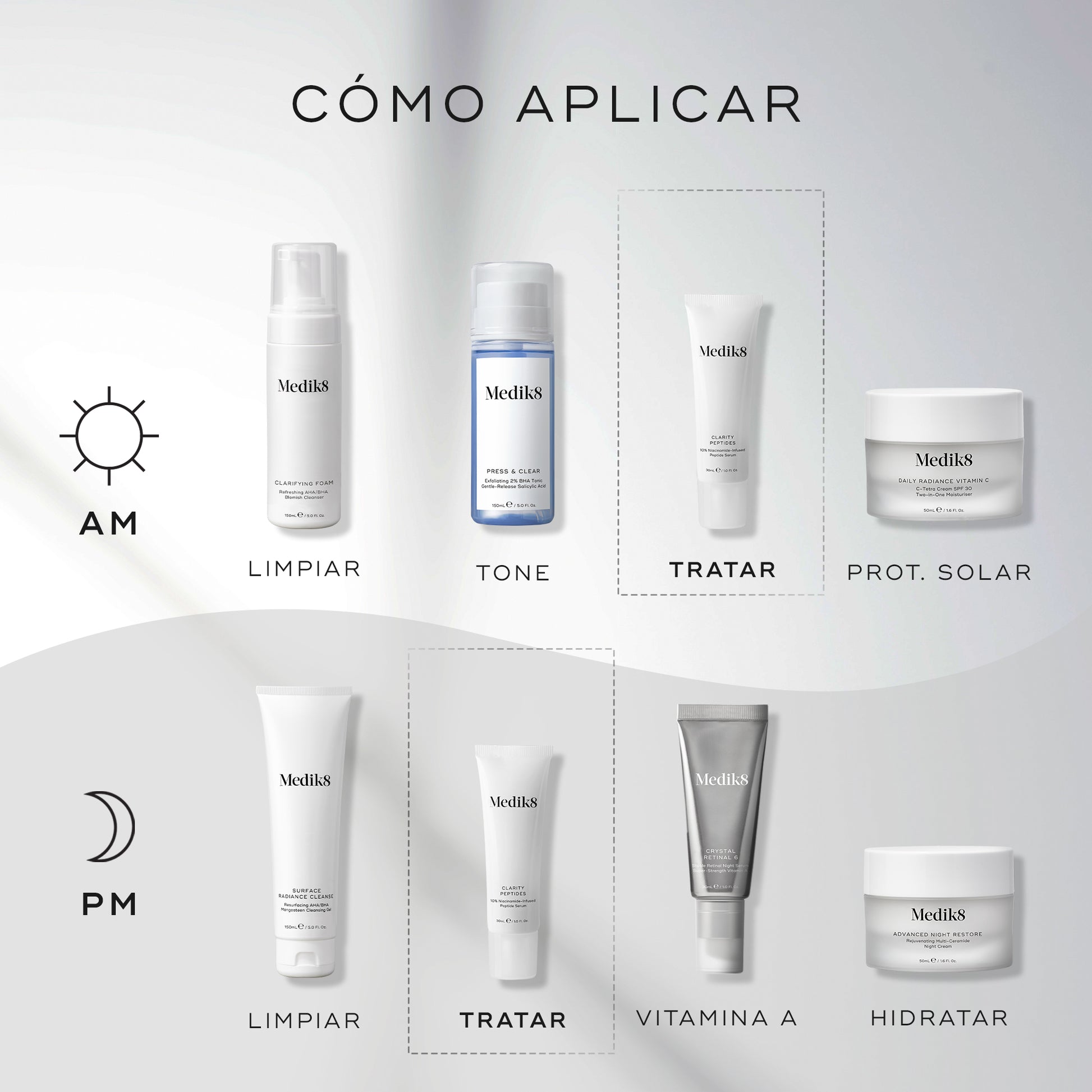cómo aplicar Clarity Peptide