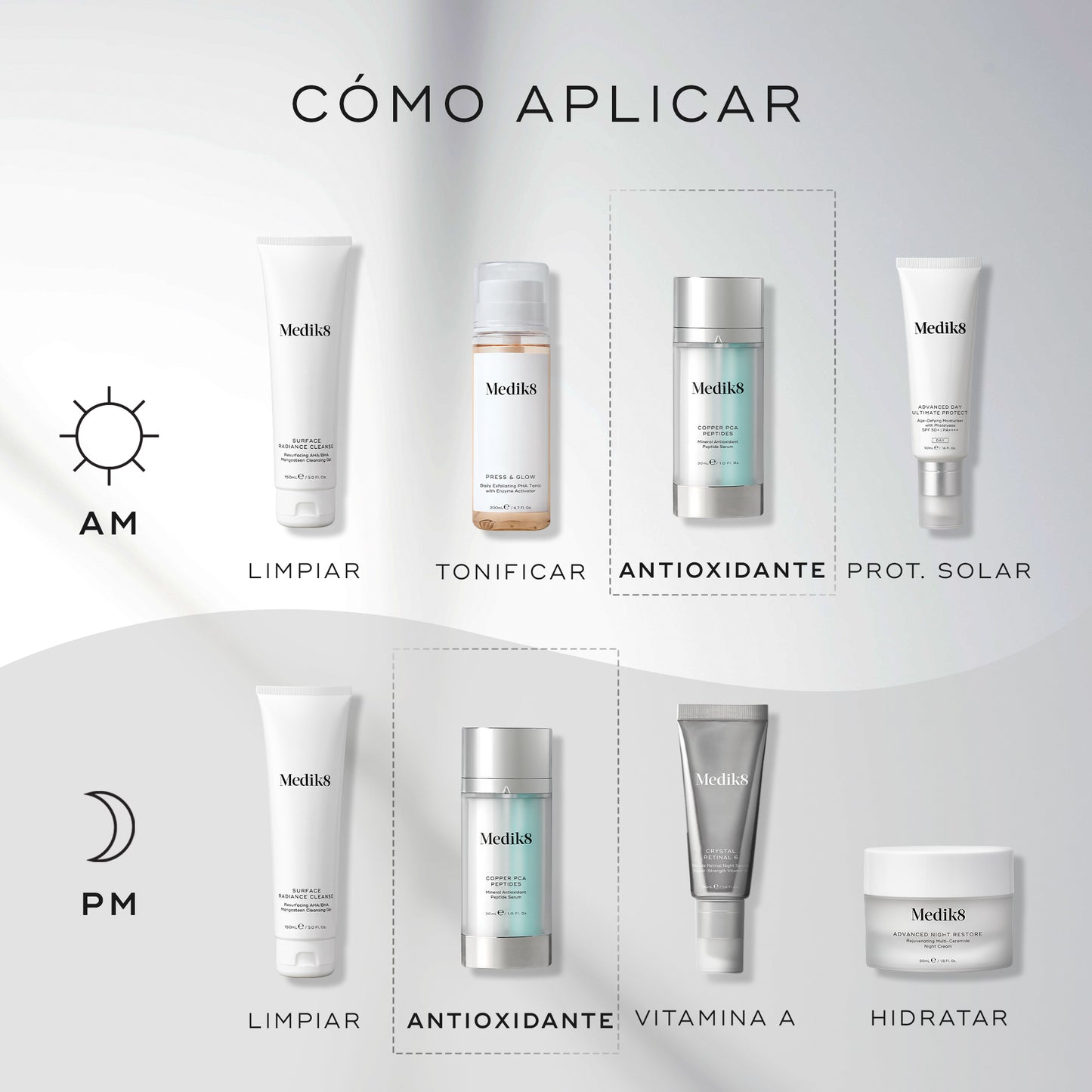 como aplicar Copper PCA Peptides