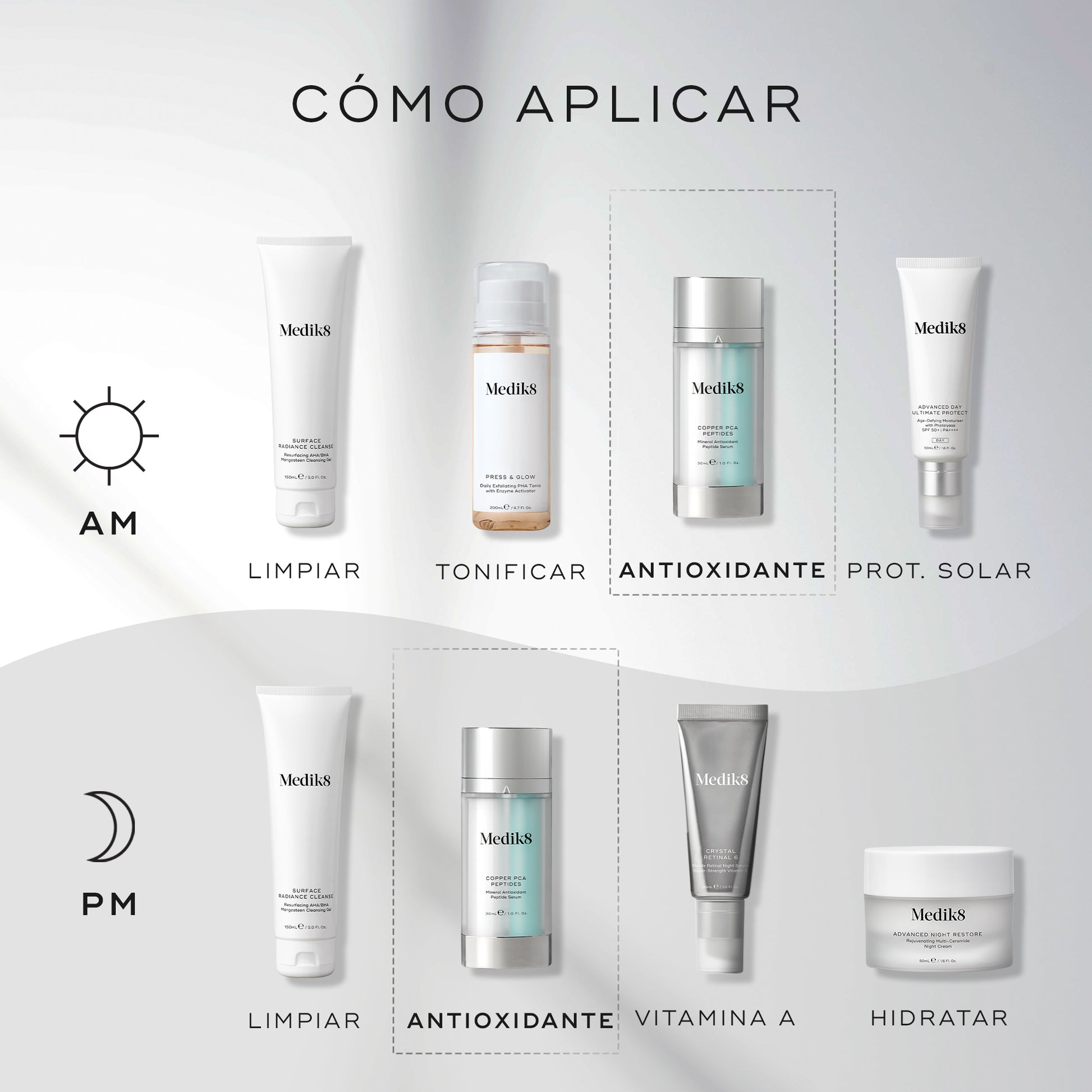 como aplicar Copper PCA Peptides