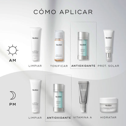 como aplicar Copper PCA Peptides