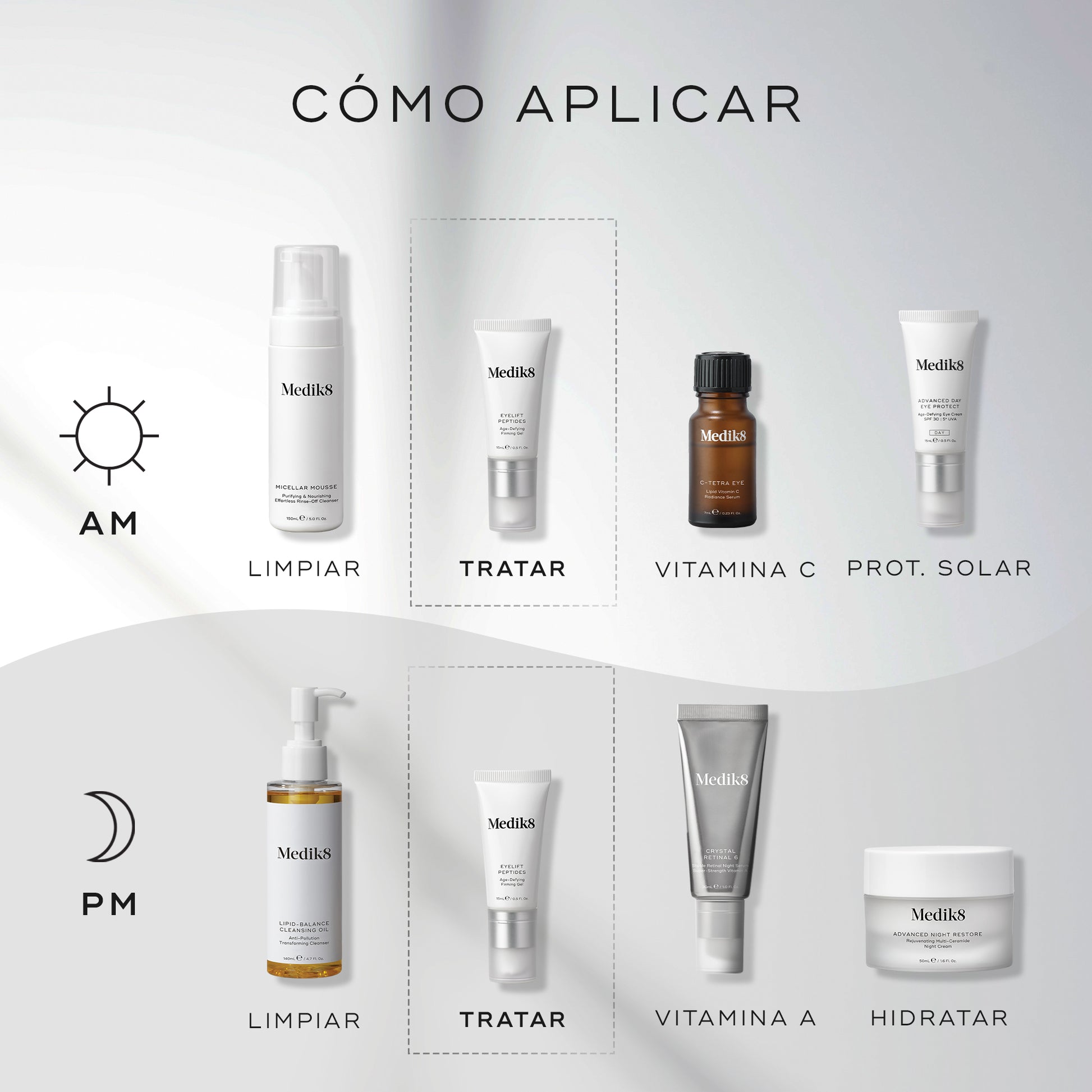 cómo aplicar Eyelift Peptides
