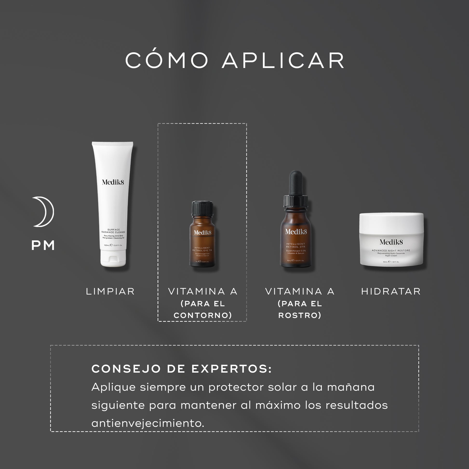 como aplicar Intelligent Retinol Eye TR™