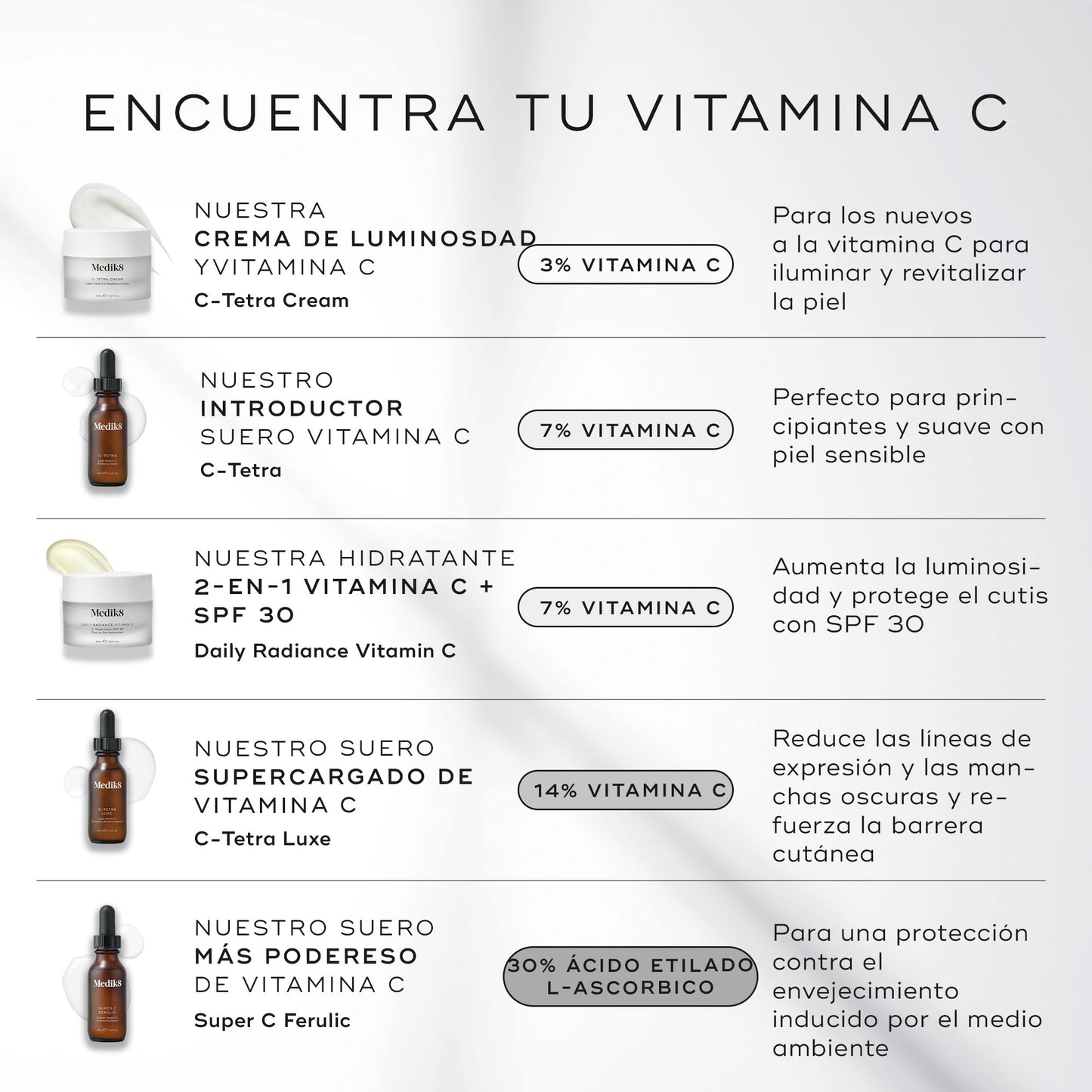 vitamina c Super C Ferulic