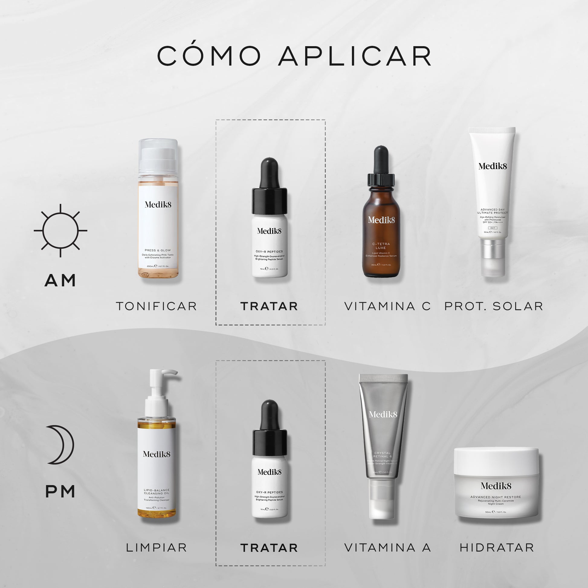 cómo aplicar Oxy-R Peptides