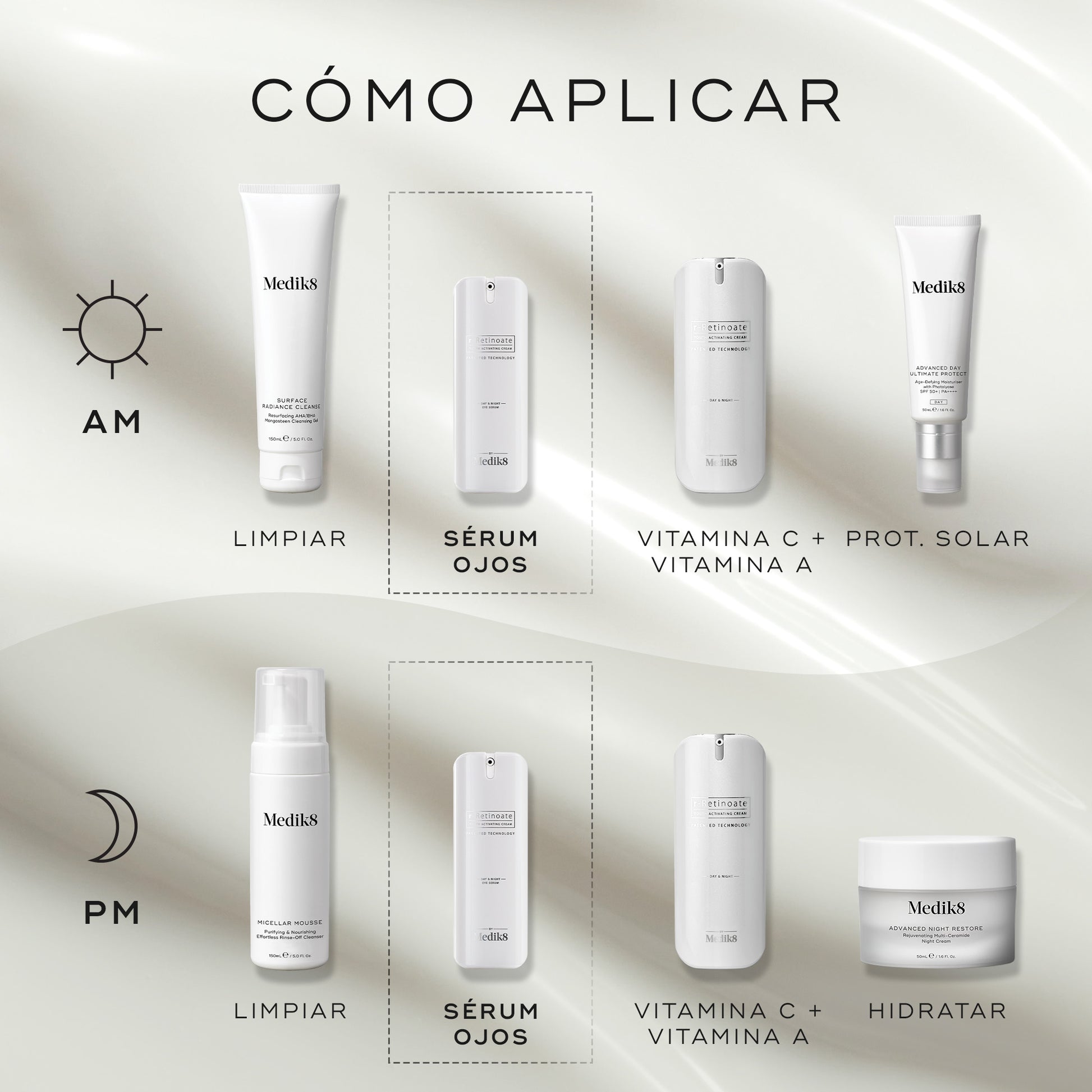 como aplicar r-Retinoate Eye Day & Night Serum