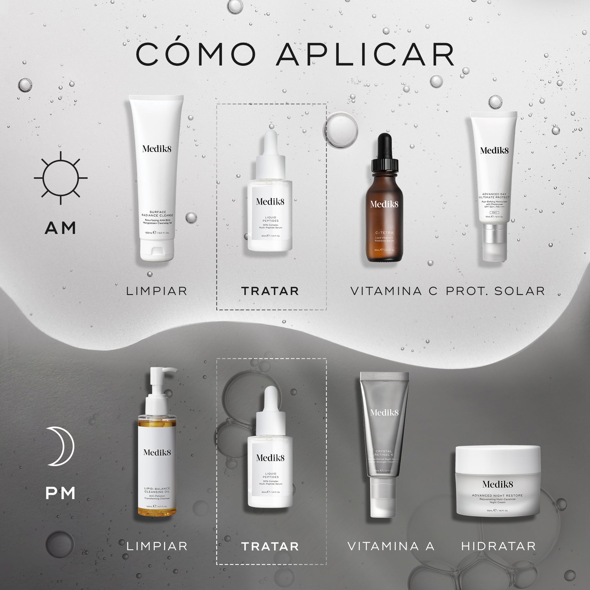 cómo aplicar Liquid Peptides