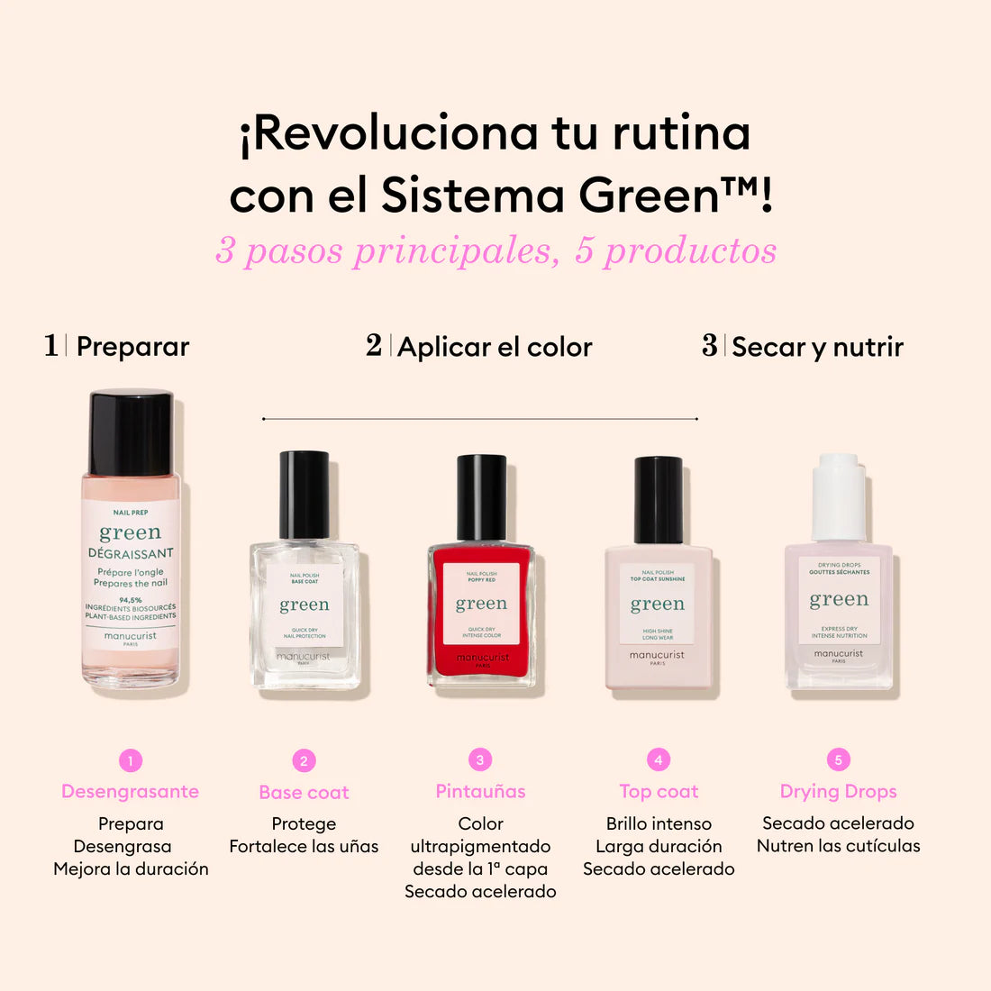 cómo aplicar Green Manucurist
